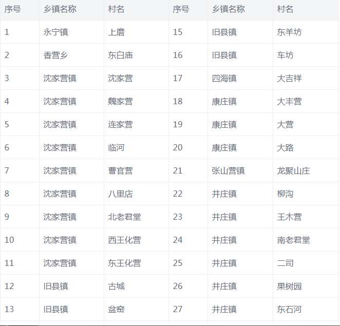 農村煤改清潔能源政策紅利 農村煤改清潔能源政策紅利